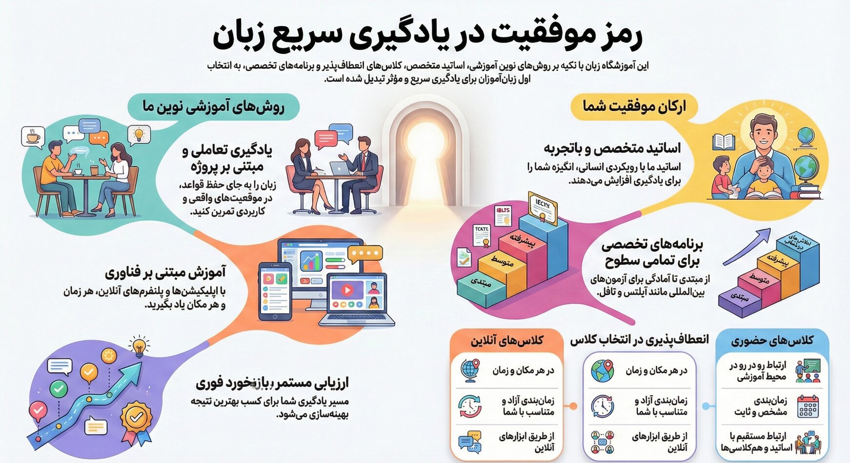 کدام آموزشگاه زبان انگلیسی، انتخاب اول زبان آموزان شده؟