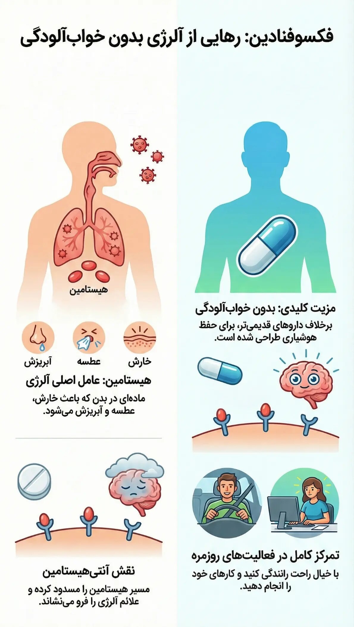 قرص فکسوفنادین؛ آبی بر آتش حساسیت‌های فصلی و کهیر (راهنمای مصرف و عوارض)