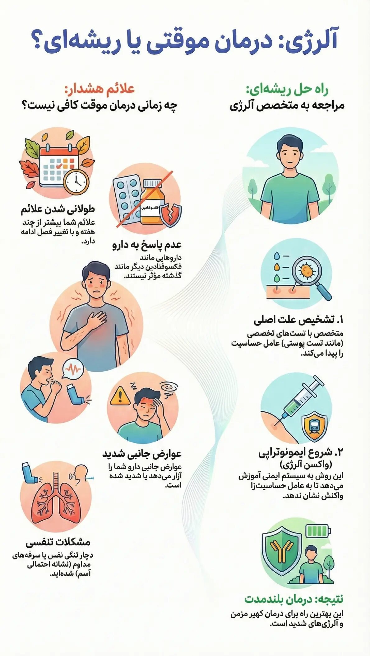 قرص فکسوفنادین؛ آبی بر آتش حساسیت‌های فصلی و کهیر (راهنمای مصرف و عوارض)