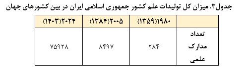 «دانشگاه جدی» از پژوهش جدی پدید میآید / تولید مقاله برای حل مسائل کشور یا پر بار کردن نشریات بین المللی؟