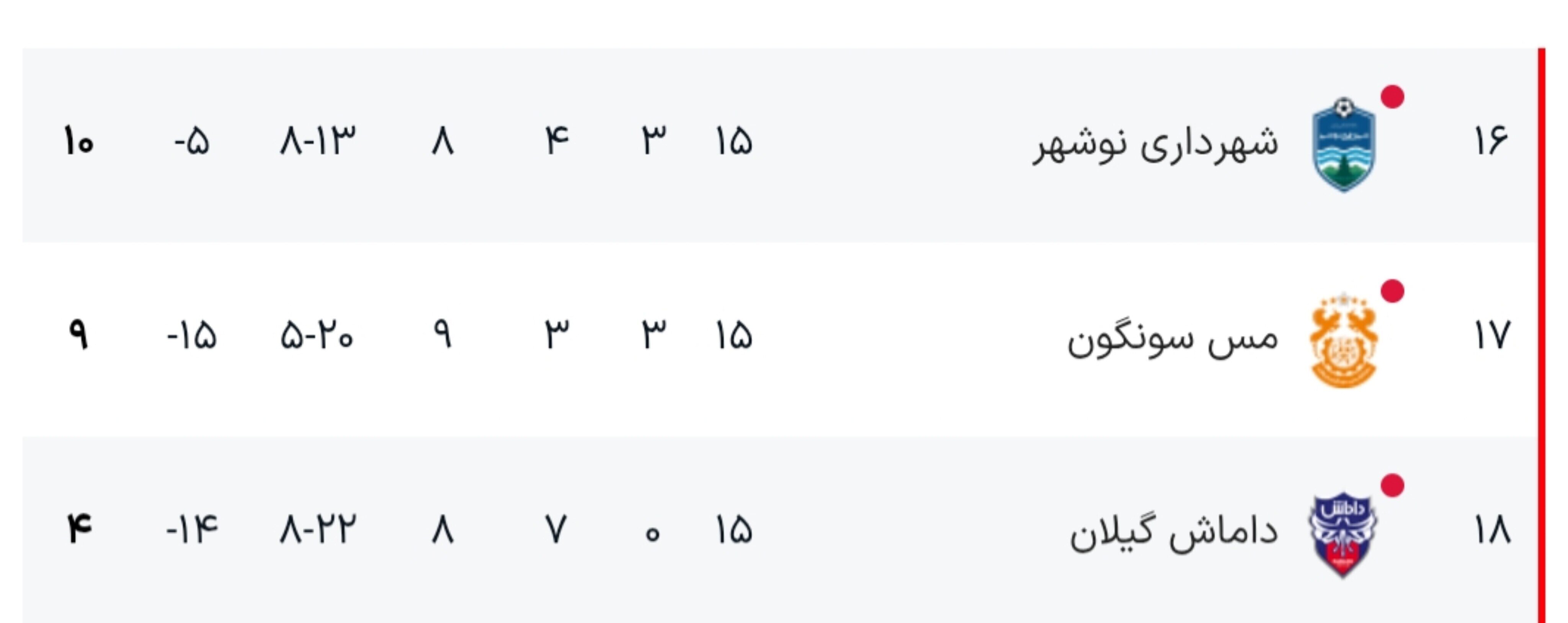 داماش گیلان در آستانه سقوط