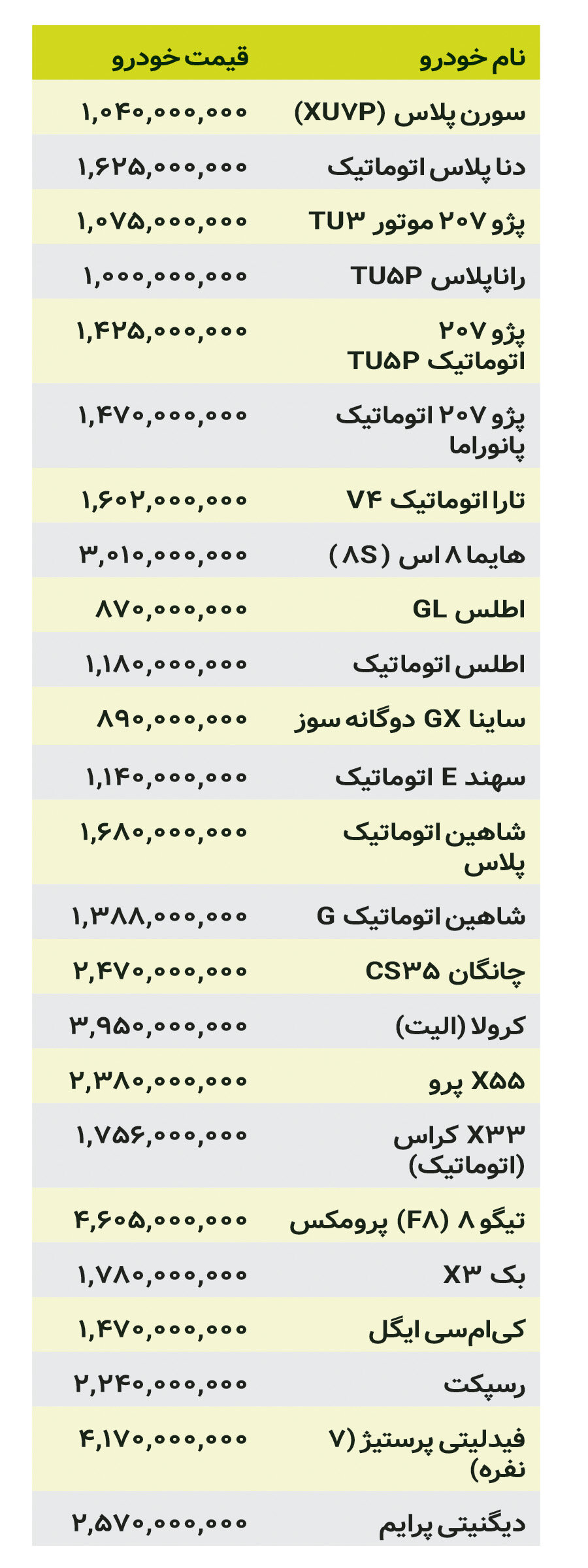 بازار خودرو در بحران نوسان ارزی؛ سورن پلاس میلیاردی شد