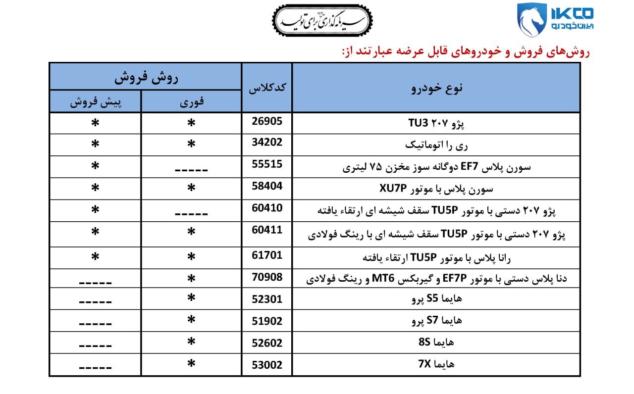 دوره جدید ثبت نام ایران خودرو بدون بلوکه کردن پول آغاز شد – آذر ۱۴۰۴