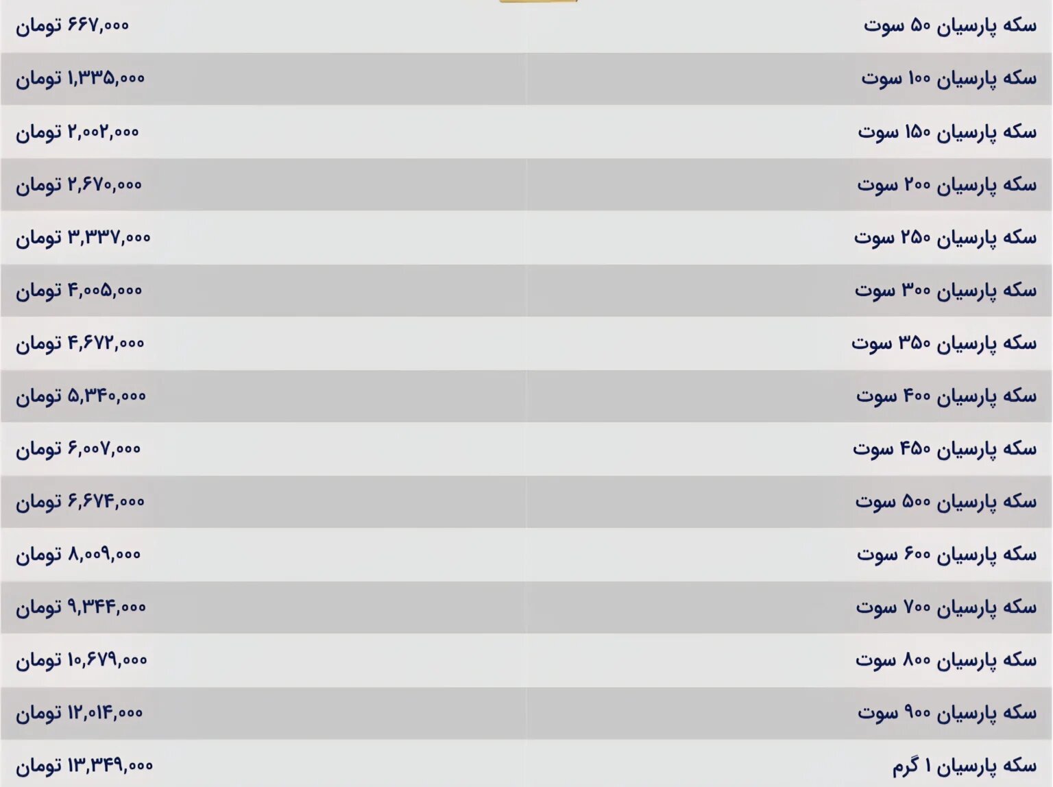 آخرین قیمت امروز سکه پارسیان