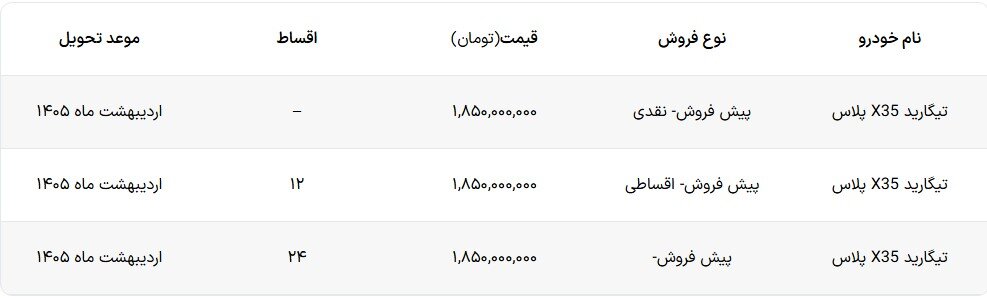 قیمت و شرایط فروش نقد و اقساط تیگارد X35 اعلام شد – آذر ۱۴۰۴