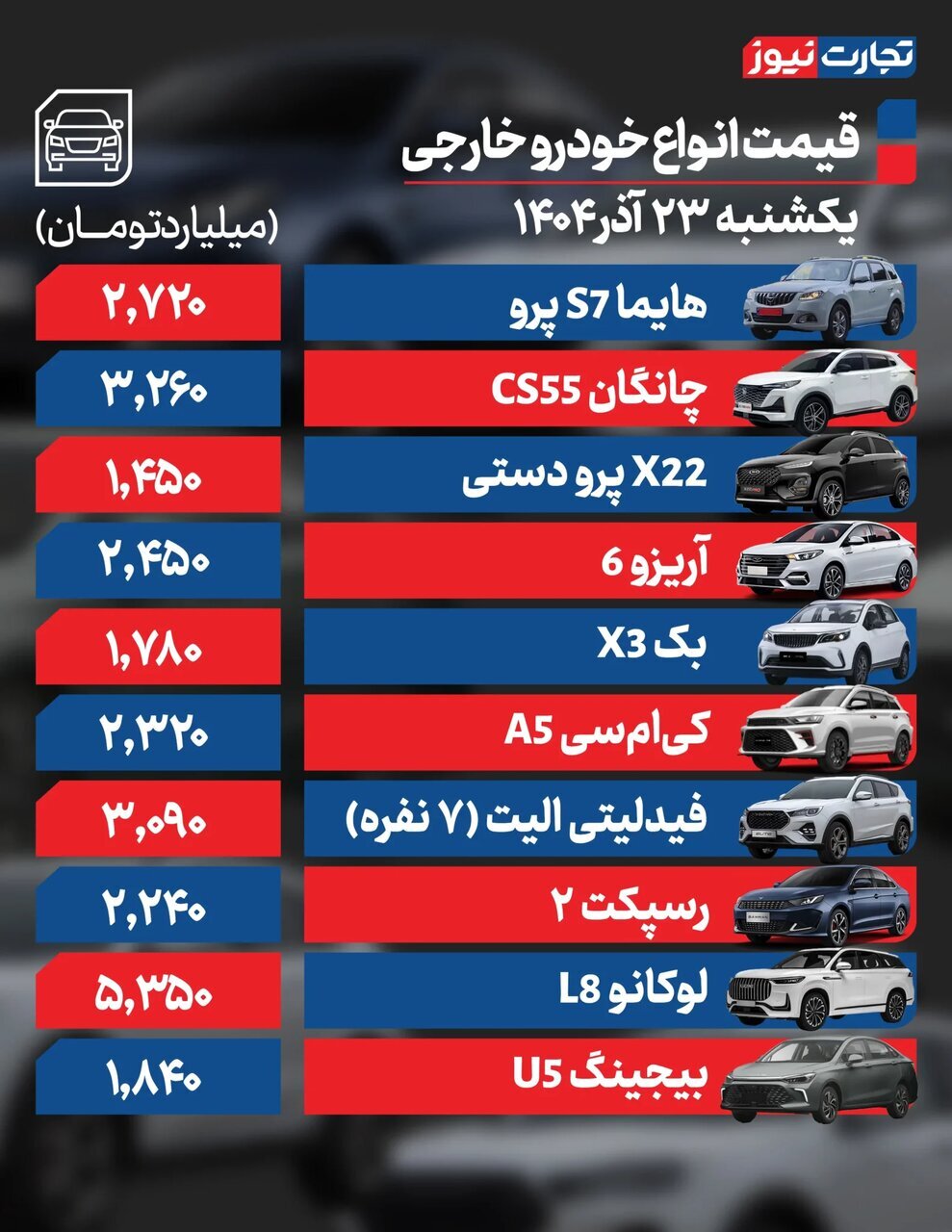 این سدان داخلی ۹۵ میلیون تومان گران شد؛ افزایش عجیب قیمتها در سایه قیمت دلار | جدول قیمت خودروهای داخلی و خارجی در بازار