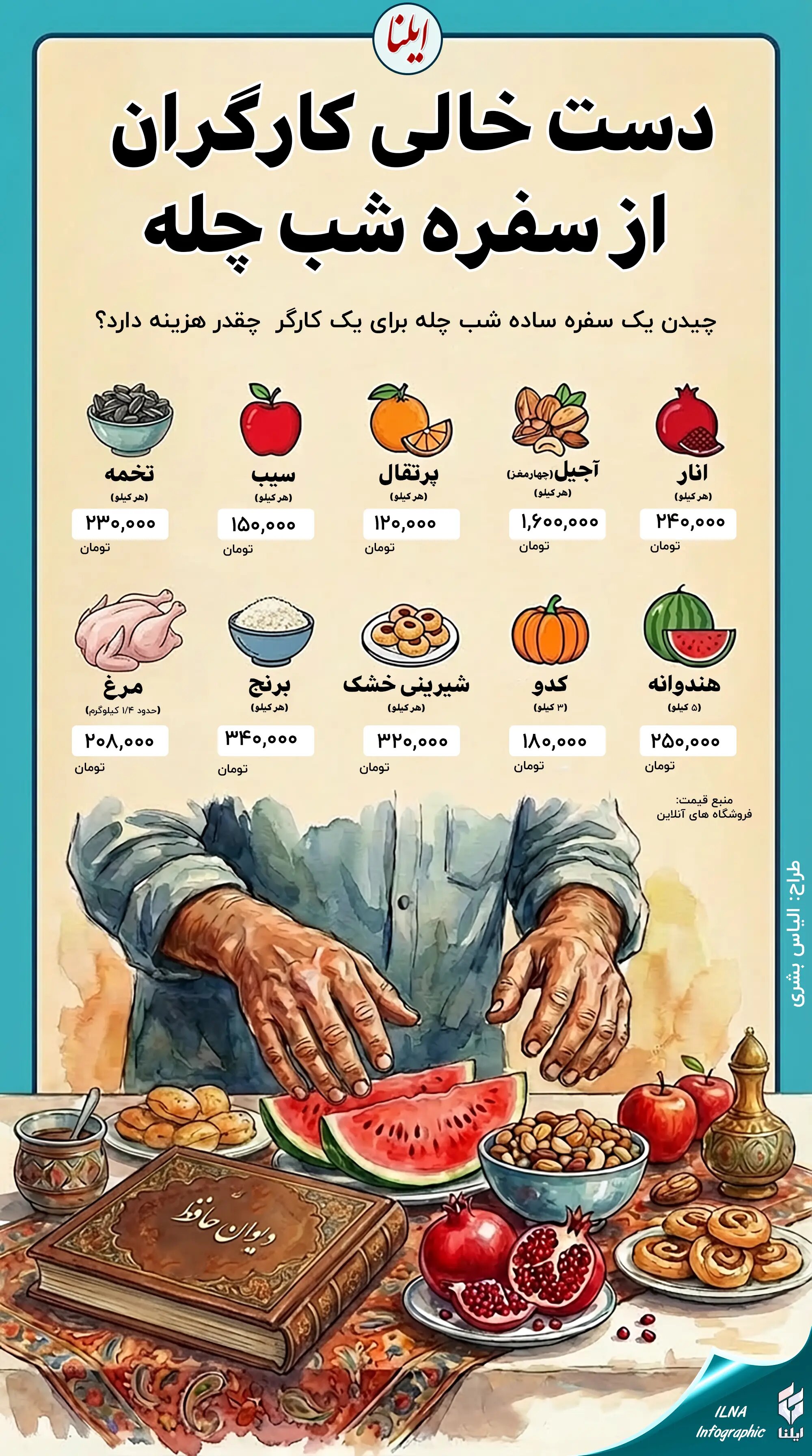 هزینه شیرینی و آجیل شب یلدای کارگران بیش از ۳ میلیون تومان +اینفوگرافی