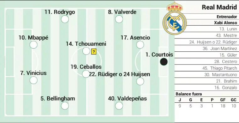ترکیب احتمالی رئال مادرید مقابل آلاوس (شماتیک)
