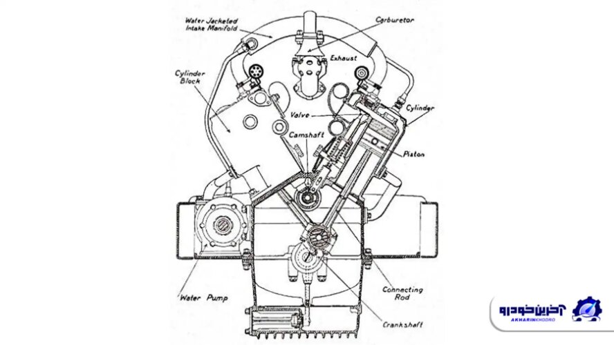 پیشگام دوازده سیلندرها؛ داستان پاکارد Twin Six 1916