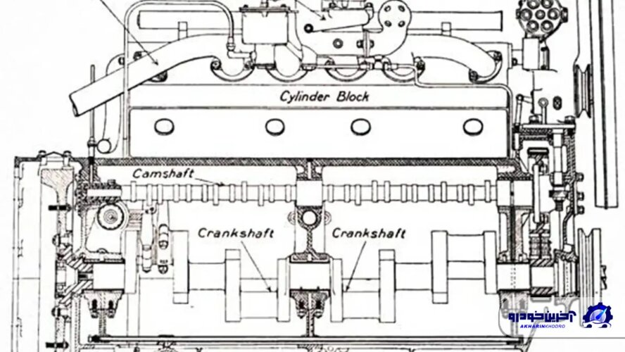 پیشگام دوازده سیلندرها؛ داستان پاکارد Twin Six 1916