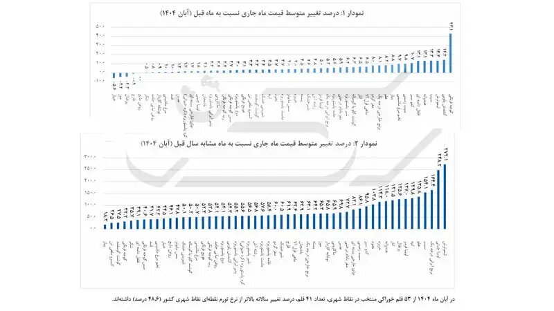چله بدون آجیل، انار و هندوانه؛ جایگزینی چیپس و پفک در سفره شب یلدا