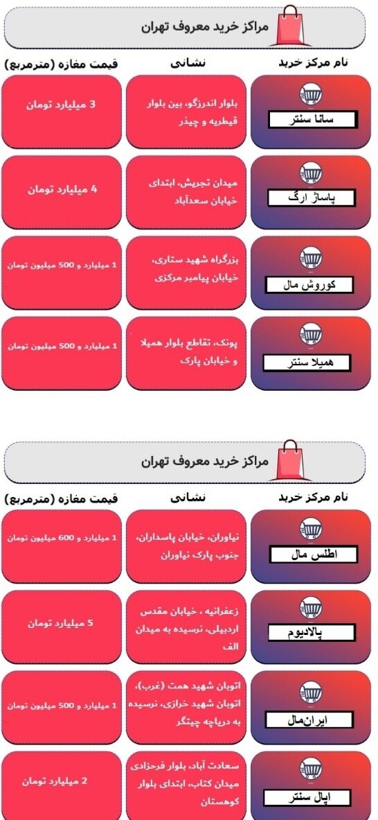قیمت جدید واحدهای تجاری اعلام شد