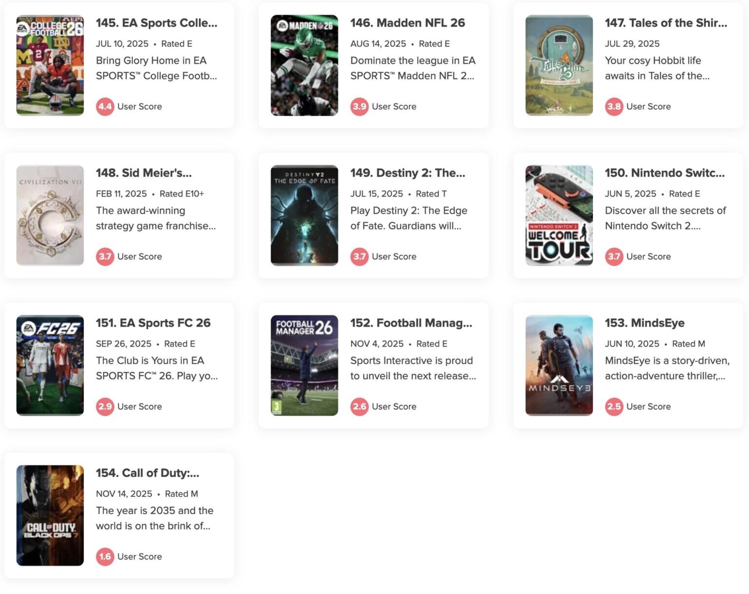 متاکریتیک لیست بدترین بازیهای سال ۲۰۲۵ را منتشر کرد