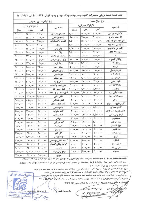 قیمت انواع میوه شب یلدا اعلام شد
