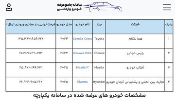 دور جدید عرضه خودروهای وارداتی آغاز شد