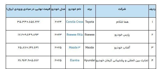 آغاز دور جدید فروش خودروهای وارداتی؛ متقاضیان ۵۰۰ میلیون تومان بلوکه کنند + اسامی خودروها، قیمت و زمان ثبت نام