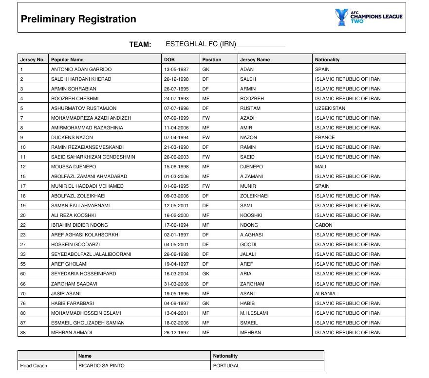 ماشاریپوف از حضور در لیگ قهرمانان آسیا محروم شد!