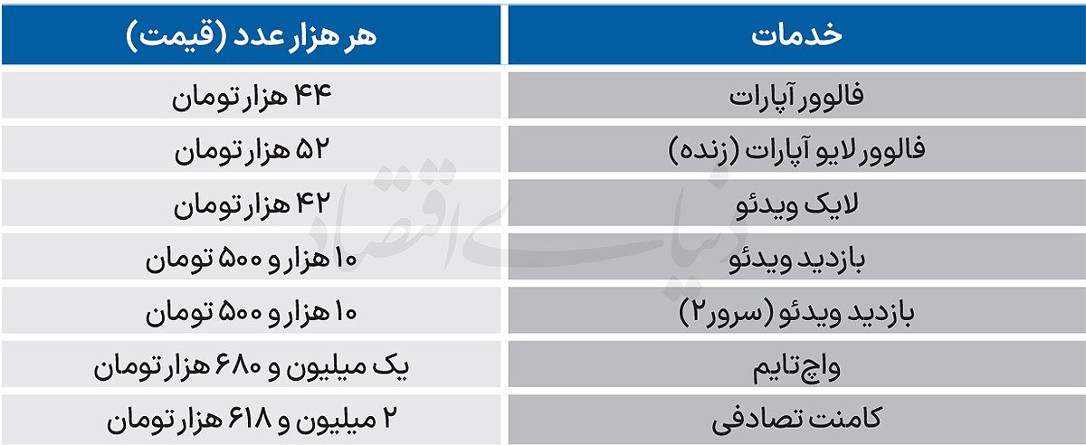 لایک فروشی در پلتفرمها