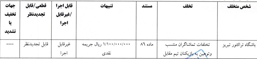 جریمه استقلال و تراکتور توسط کمیته انضباطی
