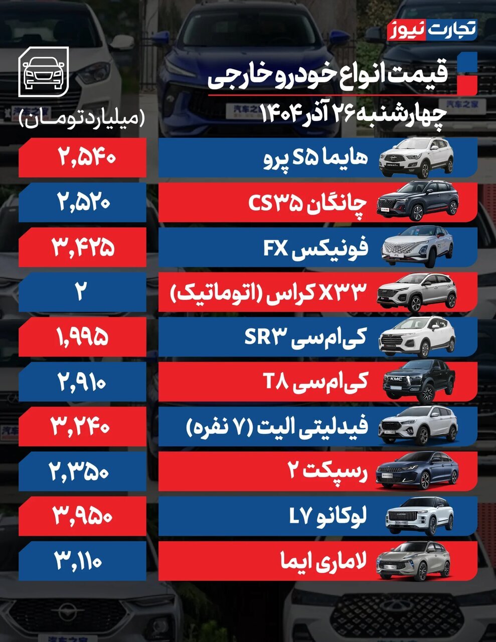 بازار خودرو ریزشی شد؛ افت ۲۰ تا ۸۰ میلیون تومانی قیمت خودروهای داخلی و مونتاژی بازار  | جدول قیمت ها