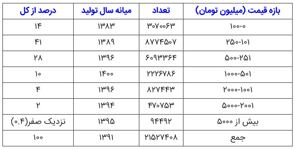 لوکس سواری بدون سهمیه سوخت
