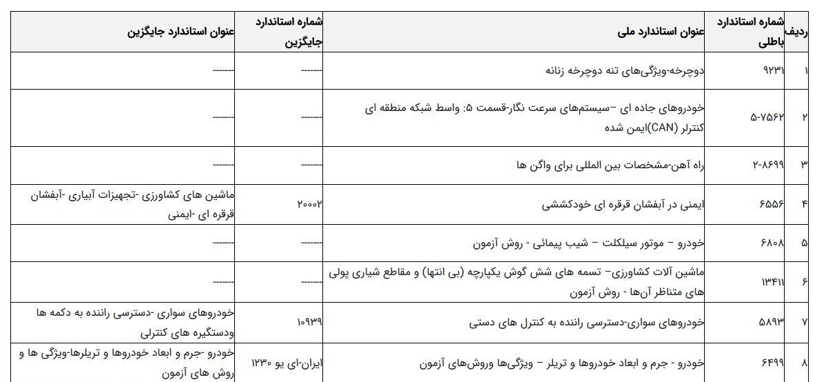 استانداردهای ملی خودرو و نیروی محرکه به‌روزرسانی شد