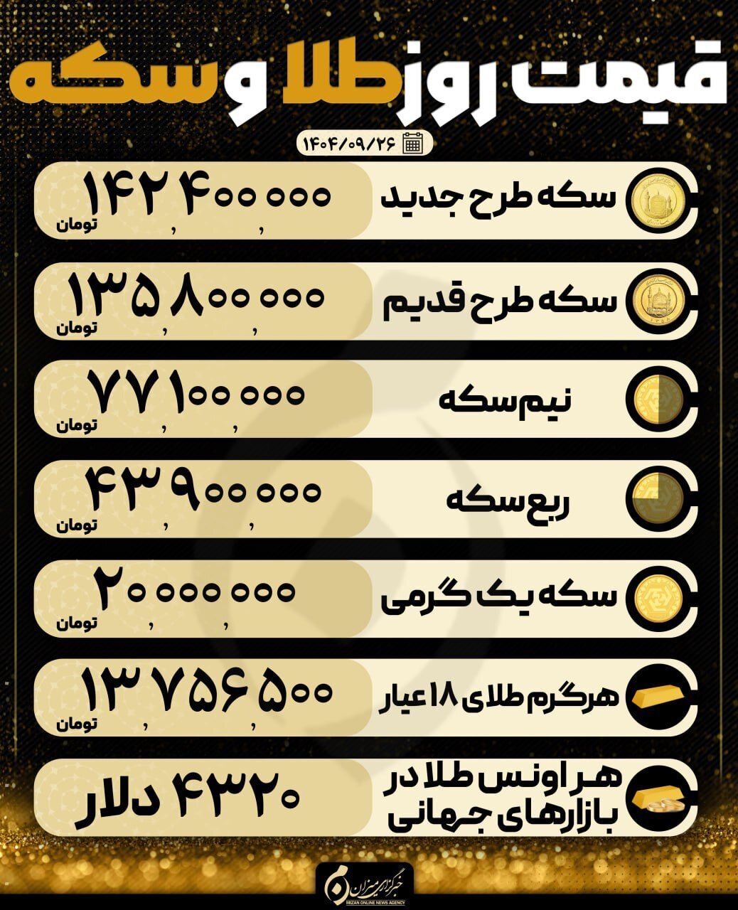 قیمت سکه و طلا در ۲۶ آذر۱۴۰۴