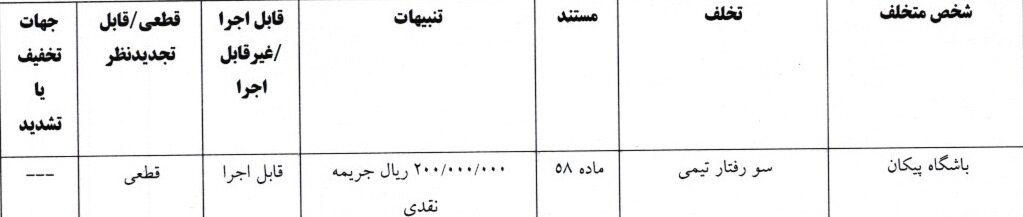 جریمه نقدی برای تیم‌های لیگ برتری فوتبال