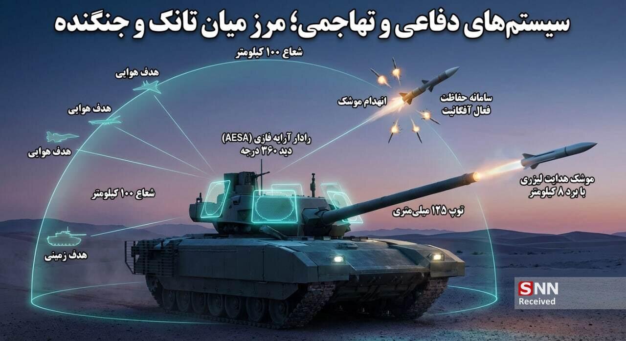 فناوری‌های عجیب پیشرفته‌ترین تانک روسیه!