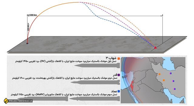 روایت مبسوط الجزیره از جنگ ۱۲ روزه و توان موشکی ایران