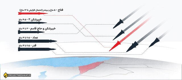 روایت مبسوط الجزیره از جنگ ۱۲ روزه و توان موشکی ایران