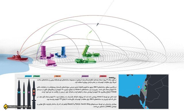 روایت مبسوط الجزیره از جنگ ۱۲ روزه و توان موشکی ایران
