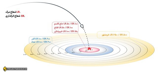 روایت مبسوط الجزیره از جنگ ۱۲ روزه و توان موشکی ایران