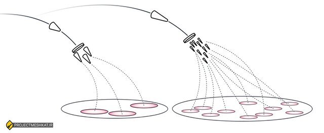 روایت مبسوط الجزیره از جنگ ۱۲ روزه و توان موشکی ایران