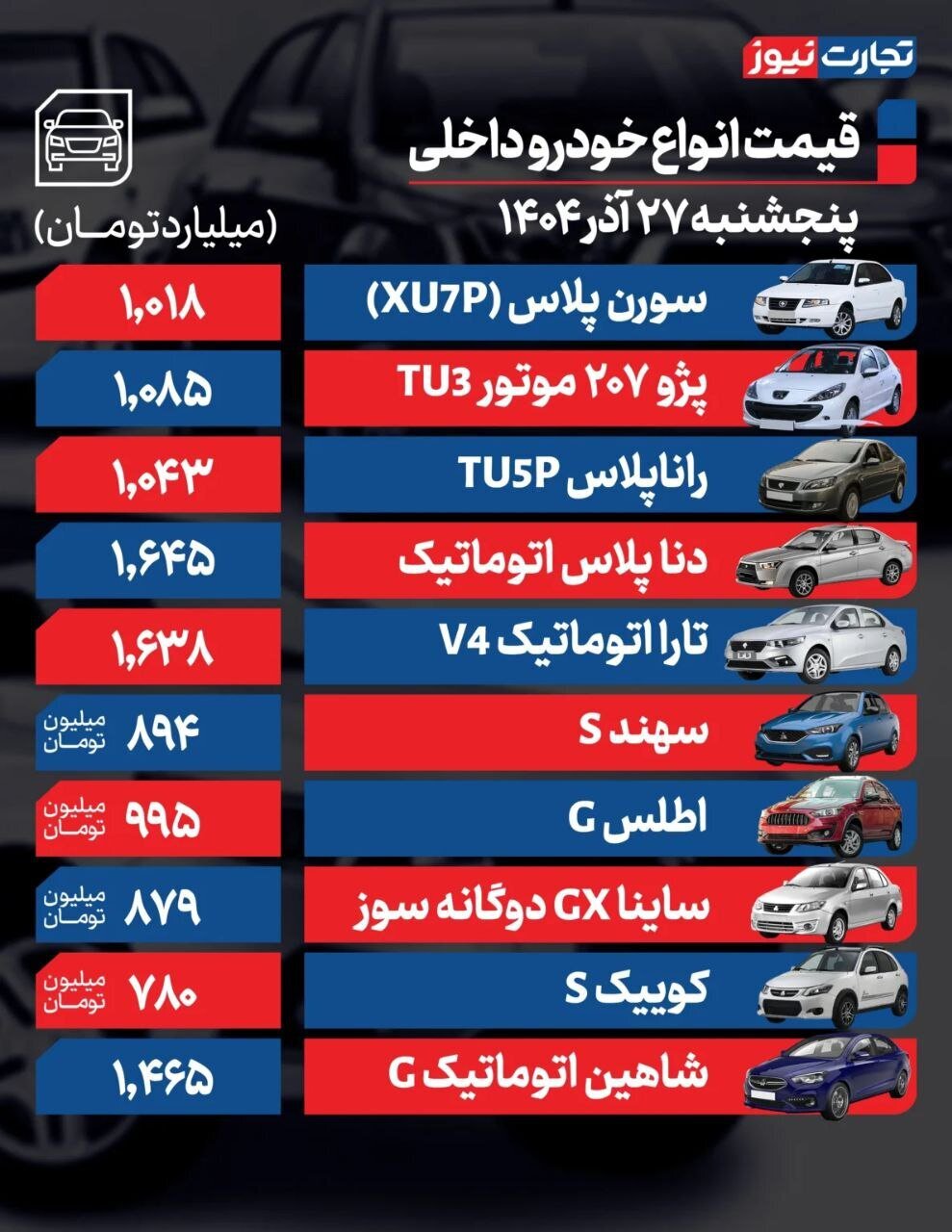 قیمت خودرو امروز ۲۷ آذر ۱۴۰۴ | این خودروها گران و ارزان شدند