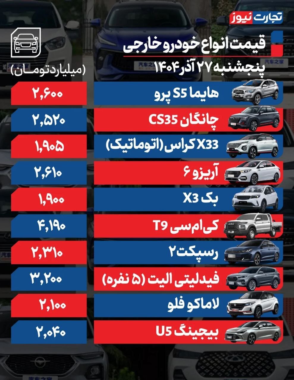قیمت خودرو امروز ۲۷ آذر ۱۴۰۴ | این خودروها گران و ارزان شدند