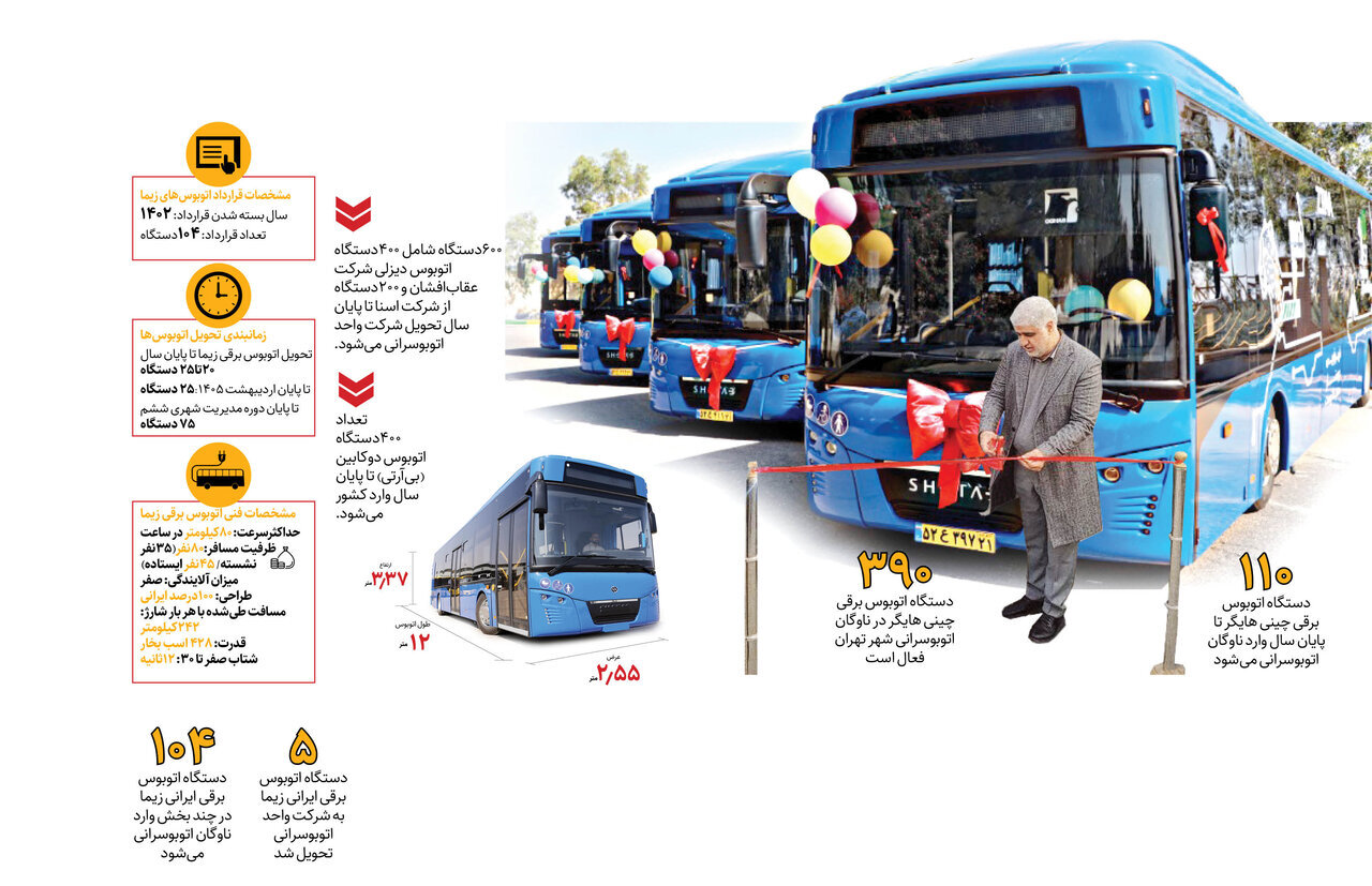 اتوبوس برقی ایرانی وارد تهران شد
