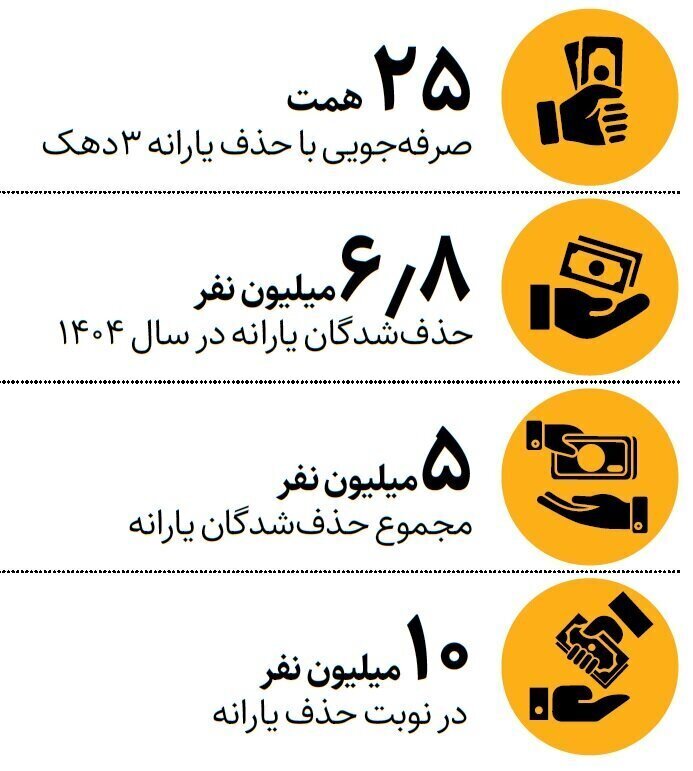 ۱۰ میلیون نفر دیگر در انتظار قطع یارانه