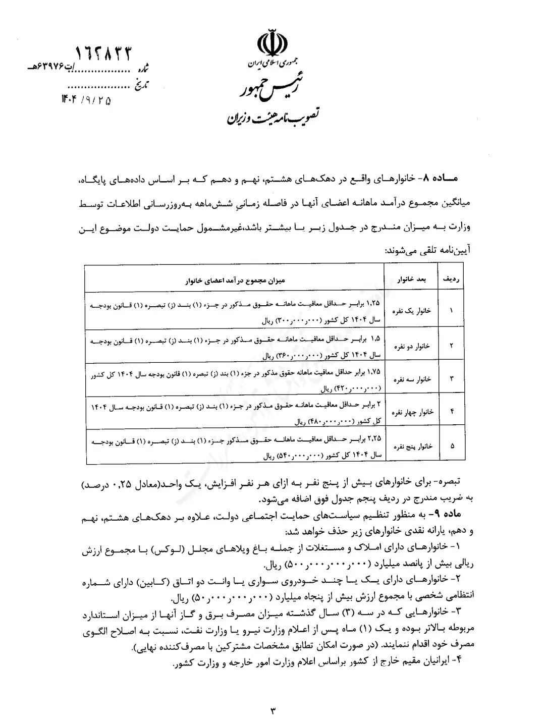 جزئیات آیین نامه اجرایی توزیع کالابرگ و جبران قدرت خرید طبقات متوسط و پایین + تصویر