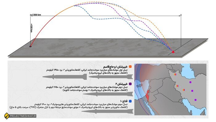 ۱۲ روز آتش؛ از پرتاب تا اصابت