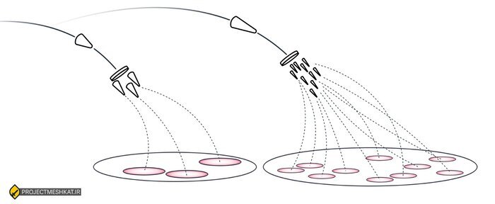 ۱۲ روز آتش؛ از پرتاب تا اصابت