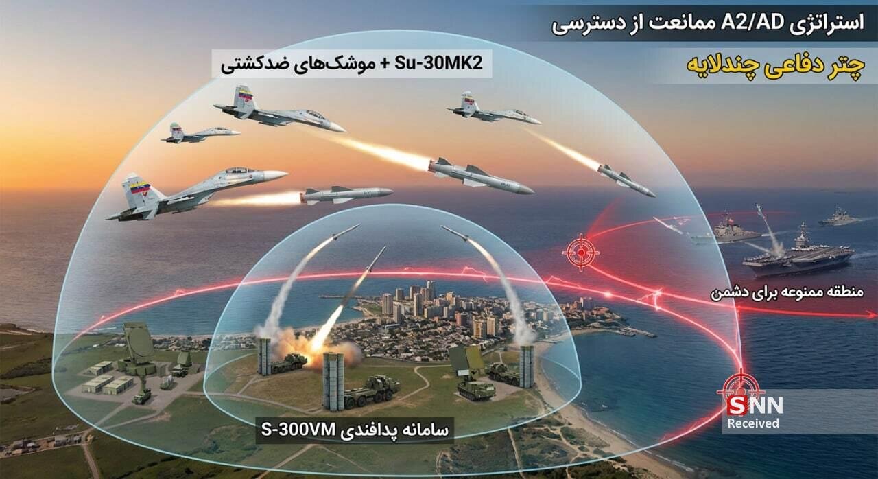 بررسی قابلیت های رزمی و فناوری سوخو 30، قوی ترین جنگنده ونزوئلا