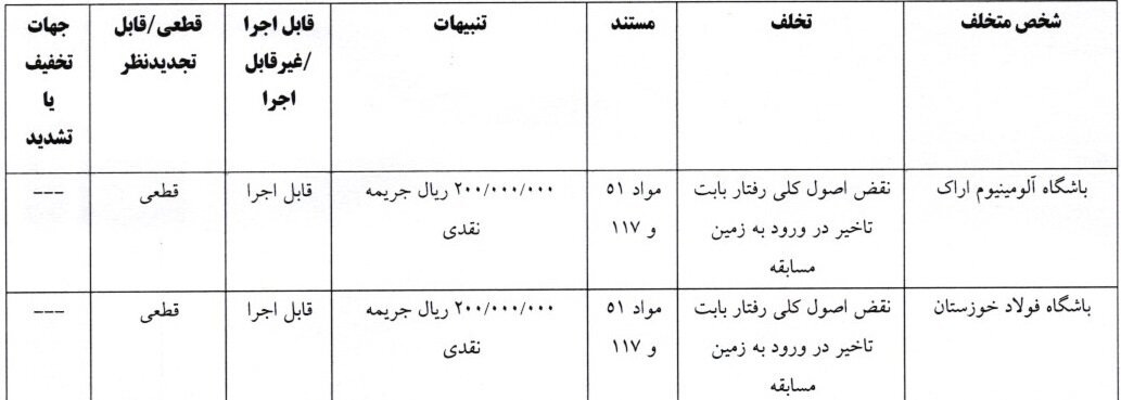 فراز کمالوند نقره داغ شد، فولاد و آلومینیوم جریمه!