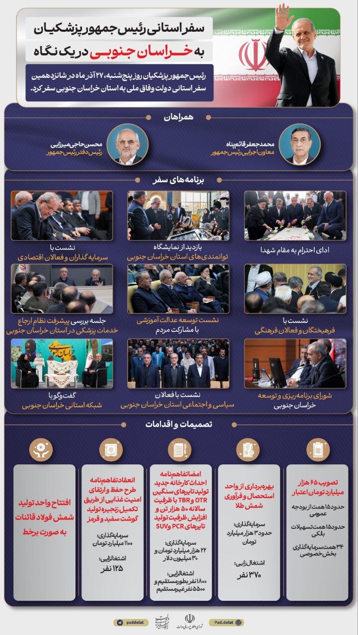 سفر استانی رئیس‌جمهور به خراسان جنوبی در یک نگاه