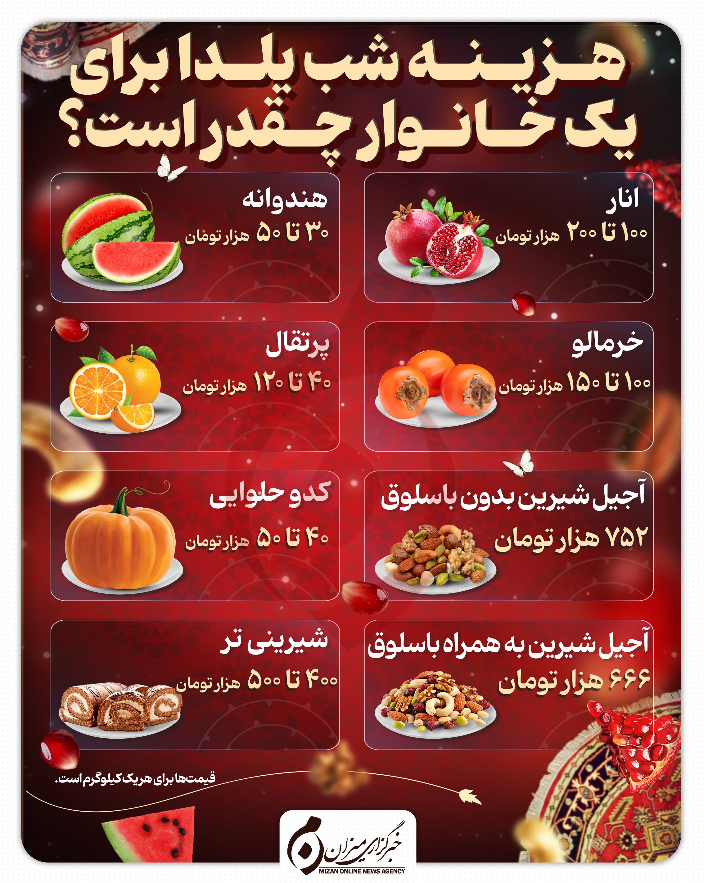 اینفوگرافیک | هزینه شب یلدا برای یک خانوار چقدر است؟