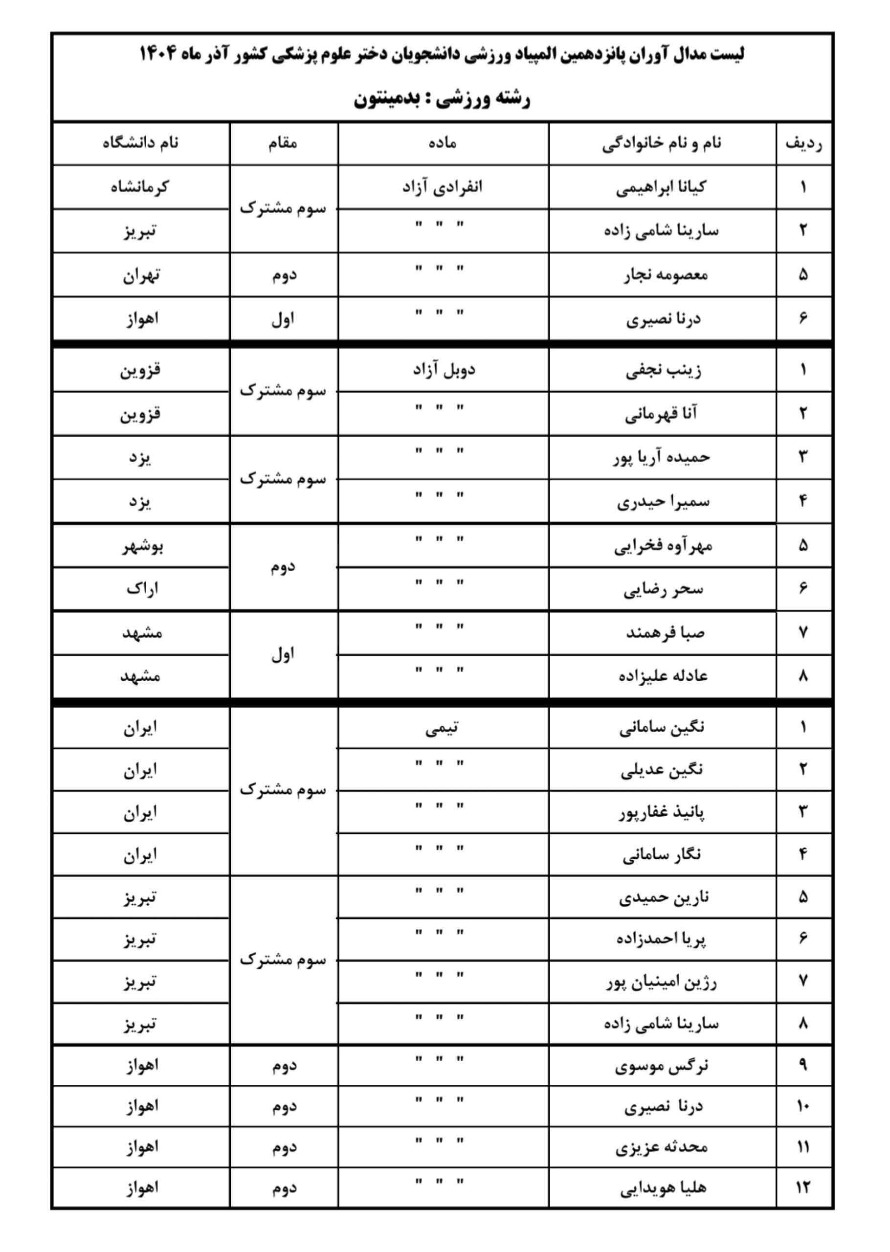 اختتامیه مرحله اول المپیاد ورزشی دختران دانشگاههای علوم پزشکی