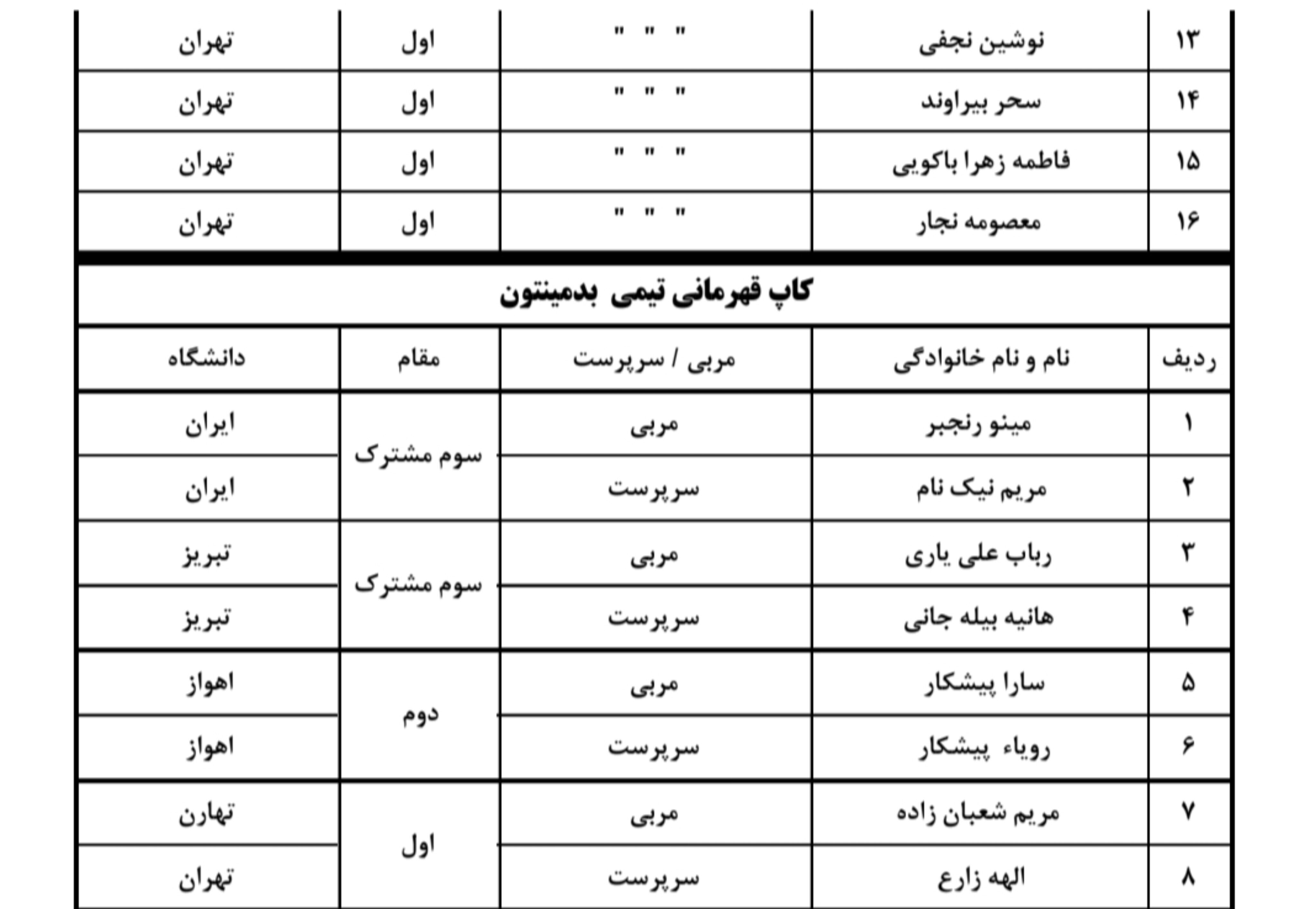 اختتامیه مرحله اول المپیاد ورزشی دختران دانشگاههای علوم پزشکی