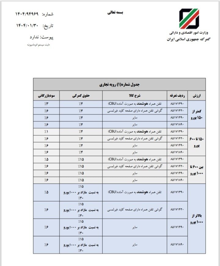 حقوق ورودی واردات گوشی تلفن همراه مشخص شد+جدول