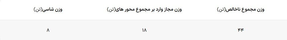 رافتتاح خط تولید قوی ترین کشنده سایپا دیزل؛ دانگ فنگ GX560 چه مشخصاتی دارد؟