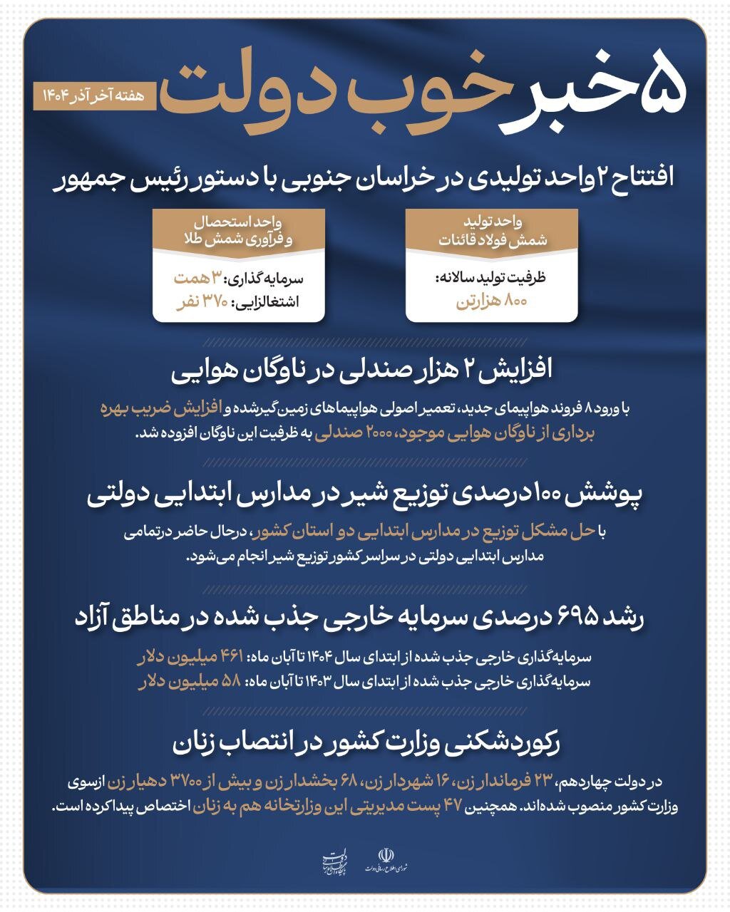 اینفوگرافی ۵ خبر خوب دولت